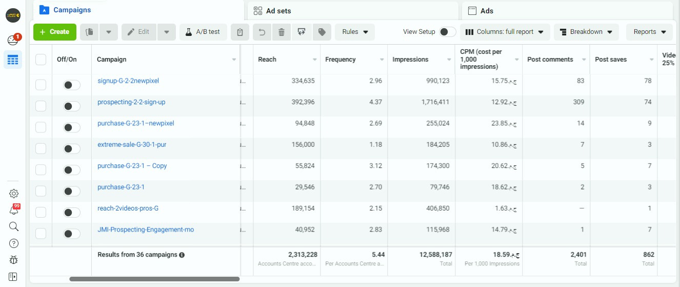 Grinta Meta Ads Dashboard - Reach and Impressions