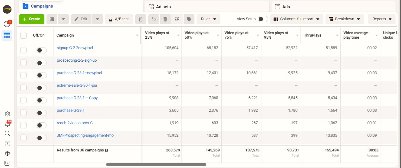 Grinta Meta Ads Dashboard - Video Performance
