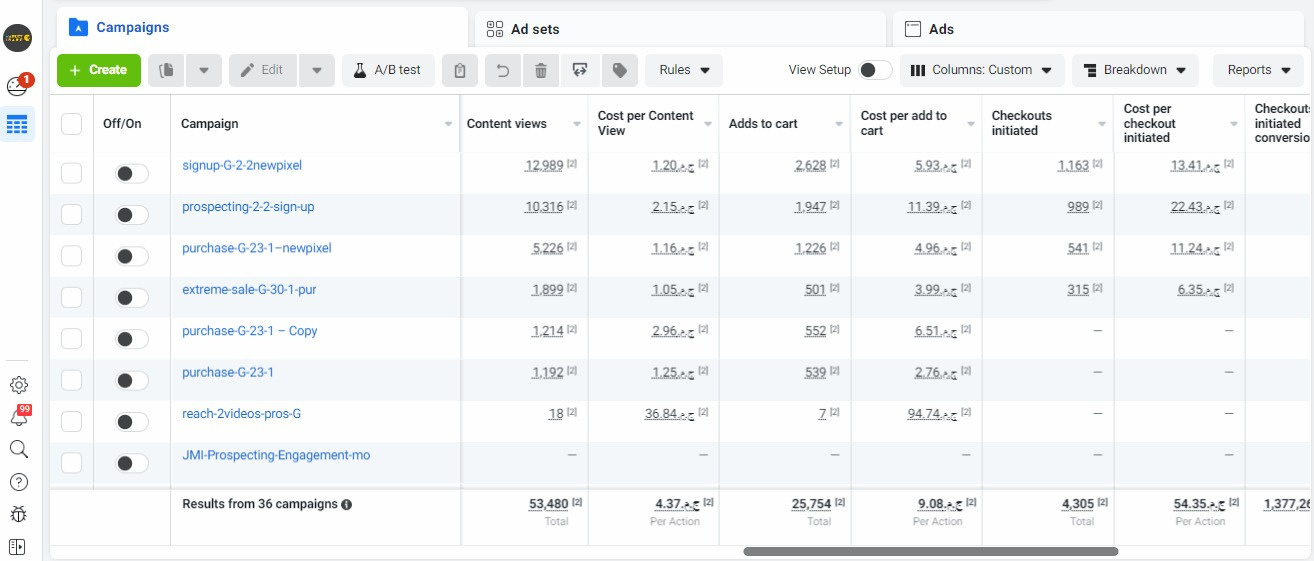 Grinta Meta Ads Dashboard - Conversion Funnel