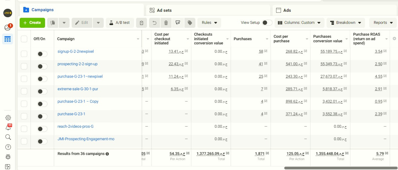 Grinta Meta Ads Results - 1,871 Purchases, 1.35M EGP Revenue, 5.79 ROAS
