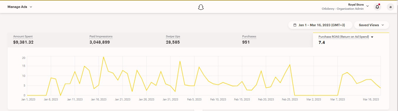 Royal Store Snapchat Ads Dashboard - 7.4x ROAS, 951 Purchases