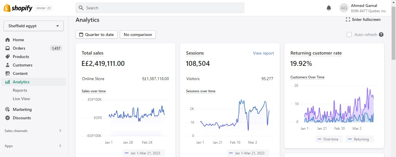 Sheffield Egypt Shopify Analytics - 2.4M LE Sales