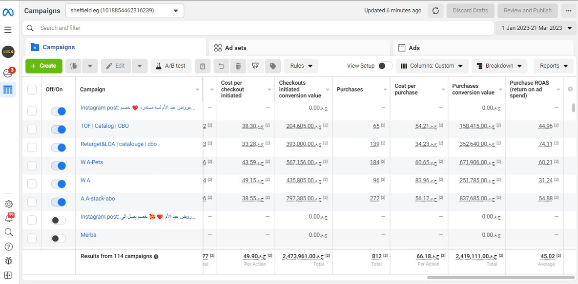 Sheffield Egypt Meta Ads Dashboard - 812 Purchases, 2.4M LE Revenue