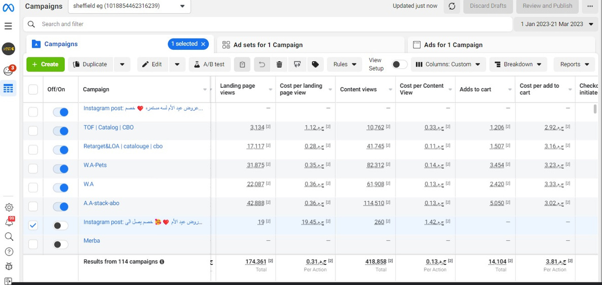 Sheffield Egypt Meta Ads Dashboard - Funnel Metrics